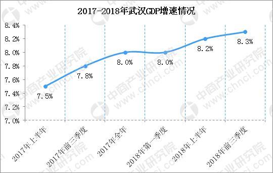 四大新一线城市群，谁将会强势崛起？