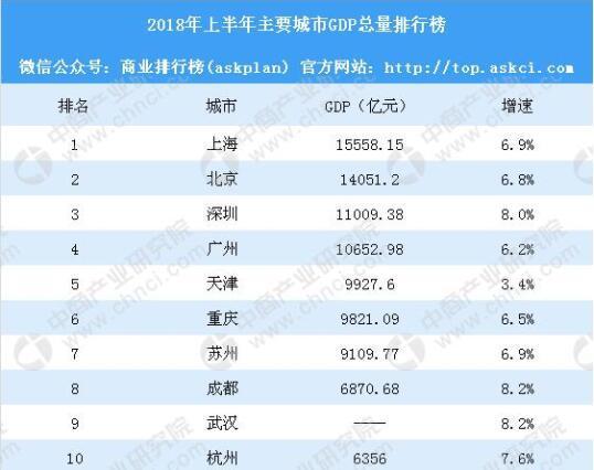 四大新一线城市群，谁将会强势崛起？